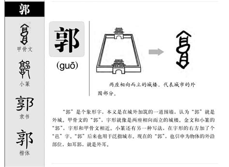 郭意思|郭的意思/解釋